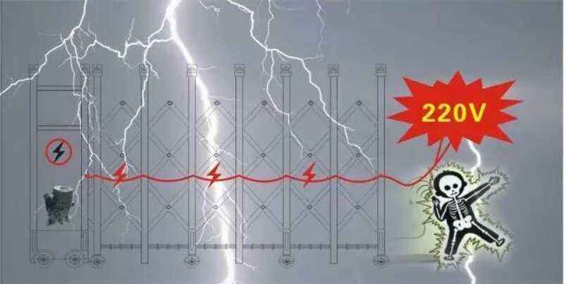 電動(dòng)門(mén)功率是多少呢 電動(dòng)門(mén)功率是多少呢